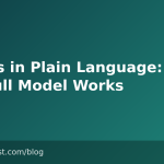 GitOps in Plain Language: How the Pull Model Works